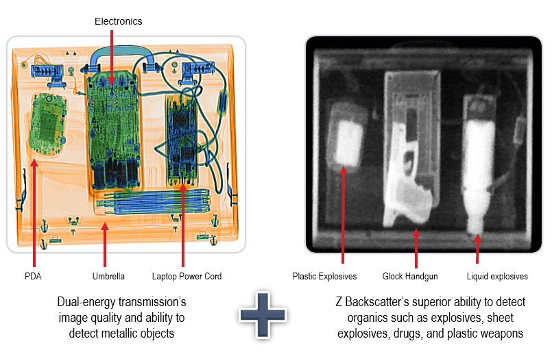 Backscatter vs Transmission X-Ray: Choosing the Right System